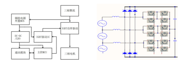 变频器电控系统拓扑原理图