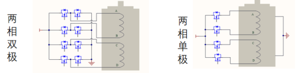 两相步进电机驱动拓扑原理图