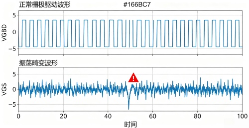 VGS栅极正常波形与振荡畸变波形对比图