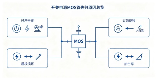 MOS管常见失效机理示意图