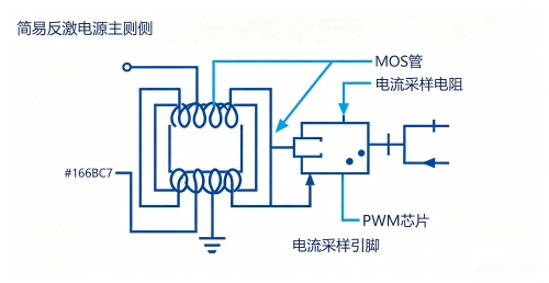 电流采样电阻位置示意