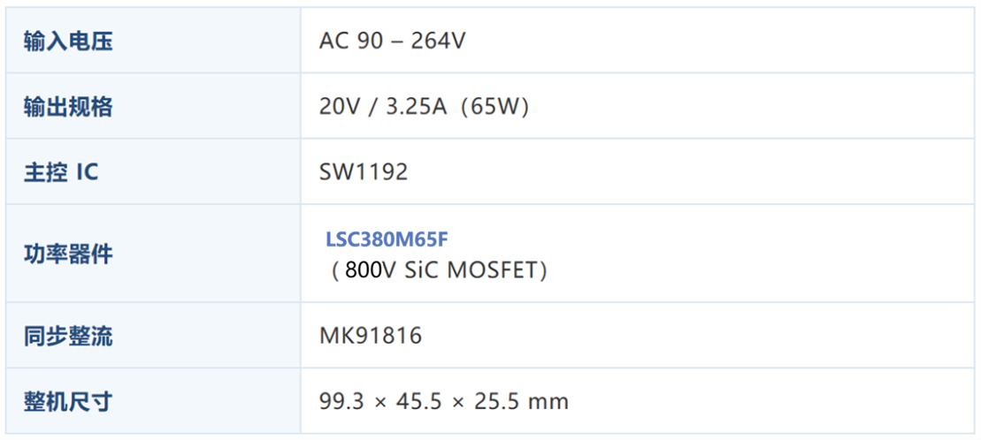 SiC MOS & Flyback EVM‑01整机PCBA与器件布局