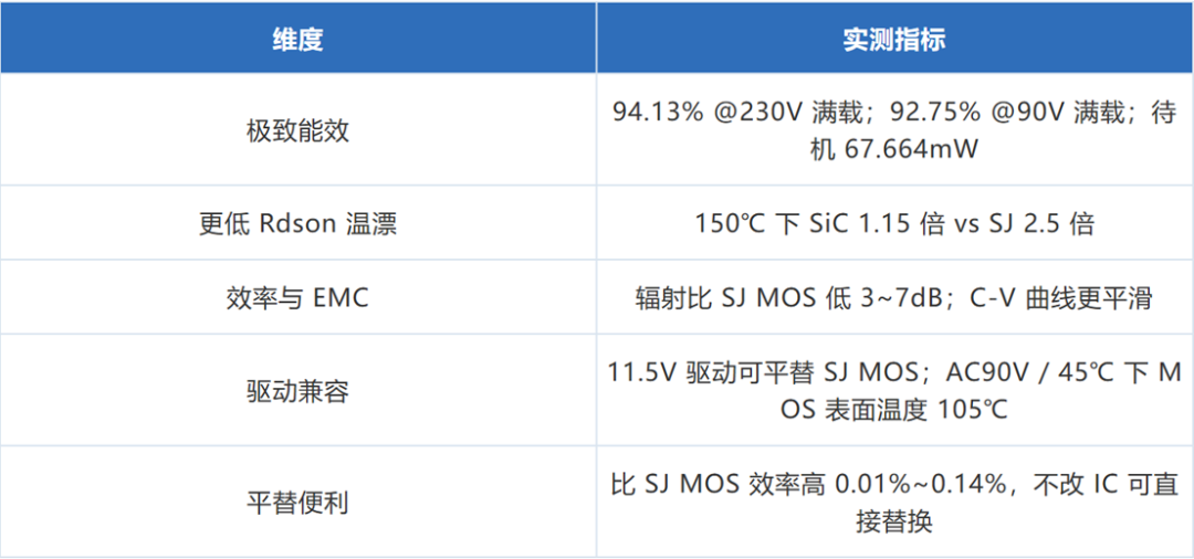 65W适配器Demo整机实验室测试平台实拍