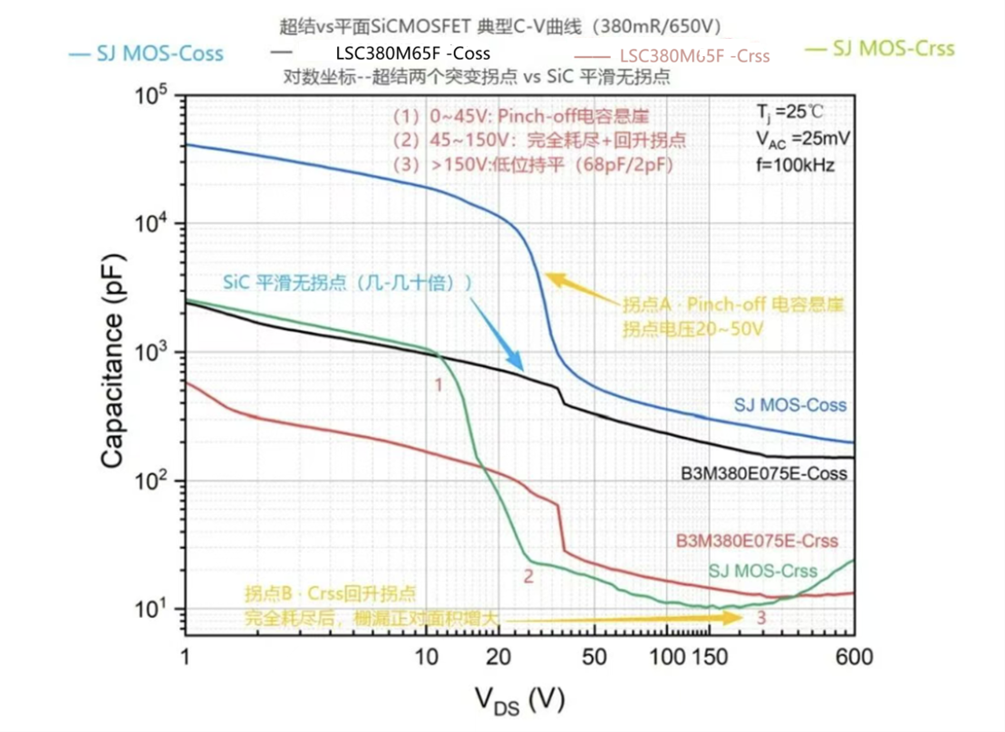 雪崩击穿Vds‑Id实测示波器波形